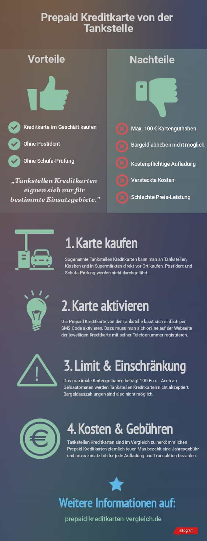 Prepaid Kreditkarte Tankstelle Infografik