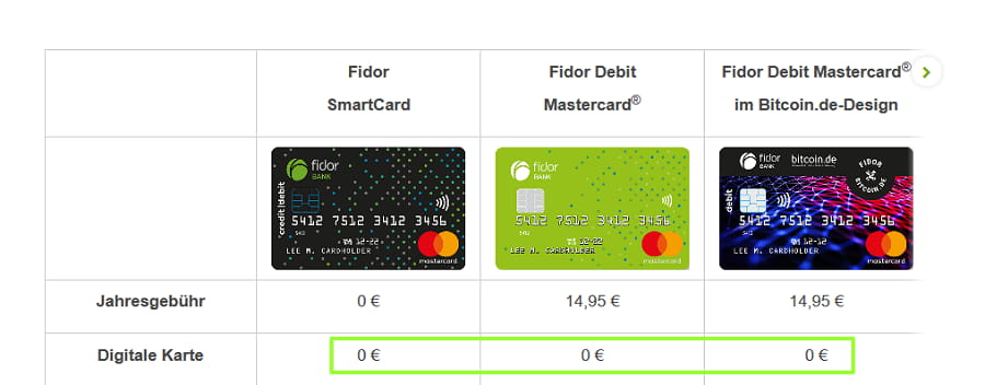 fidor debit mastercard