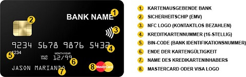Was ist eine Prepaid Kreditkarte?